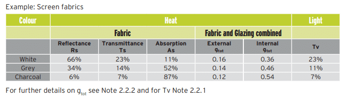 Data Screen Fabrics