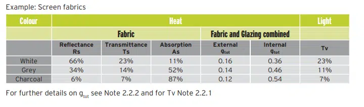 Data Screen Fabrics